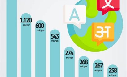 Dünyanın En Çok Konuşulan Dili: Çince