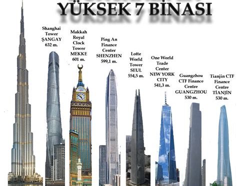 Dünyanın En Yüksek Binaları